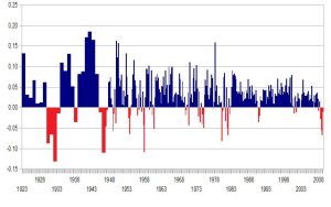 Capstone Predicts Recession Risk Growing